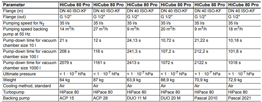 Pfeiffer HiCube 80 , Hicube80, Hicube-80 Pro Dimensions